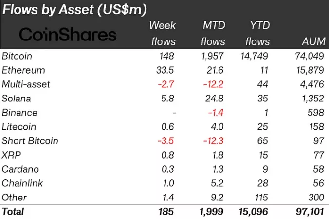 CoinShares Data